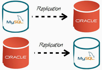 甲骨文發布MySQL 5.7開發者里程碑版本，加速基礎軟件創新