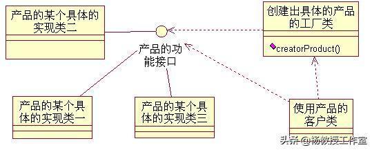 軟件架構(gòu)設(shè)計(jì)課程: 基礎(chǔ)軟件開發(fā)實(shí)訓(xùn)與課程設(shè)計(jì)指南