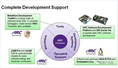 應(yīng)對(duì)多樣性需求 IP企業(yè)在硬件基礎(chǔ)上強(qiáng)化軟件能力與基礎(chǔ)軟件開發(fā)的戰(zhàn)略路徑