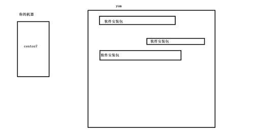 Linux環(huán)境下的基礎(chǔ)軟件開(kāi)發(fā)指南