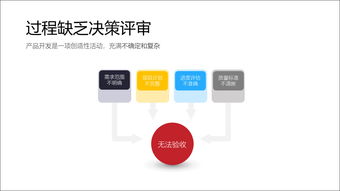 解析產(chǎn)品開發(fā)失敗的5個(gè)根本原因 基礎(chǔ)軟件開發(fā)的深刻教訓(xùn)